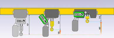 CHAIN HOISTS